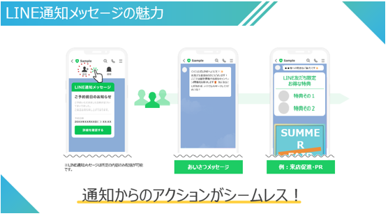 売れ筋新商品 アクリート、LINEヤフー社のLINE通知メッセージのリニューアルへ 応援グッズ