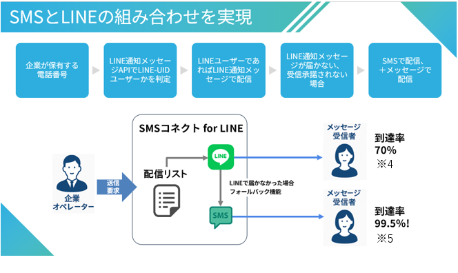 マート様リクエスト3点まとめ Android信者! on X: 
