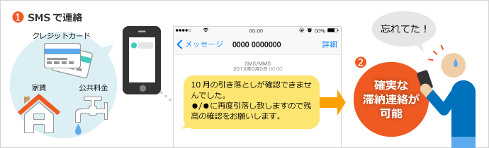 確実な滞納連絡が可能