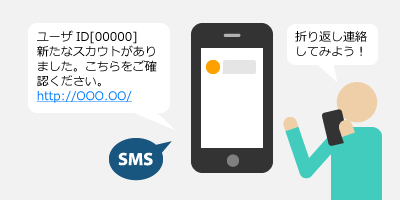 転職情報をSMSで