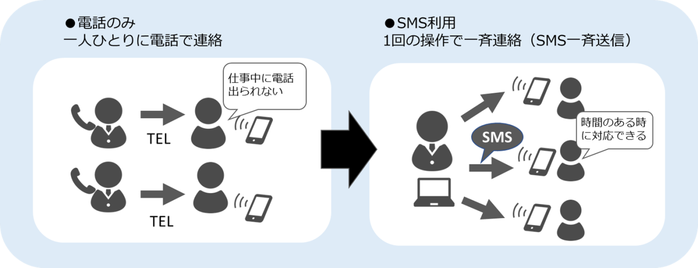 埼玉県三郷市SMS導入イメージ